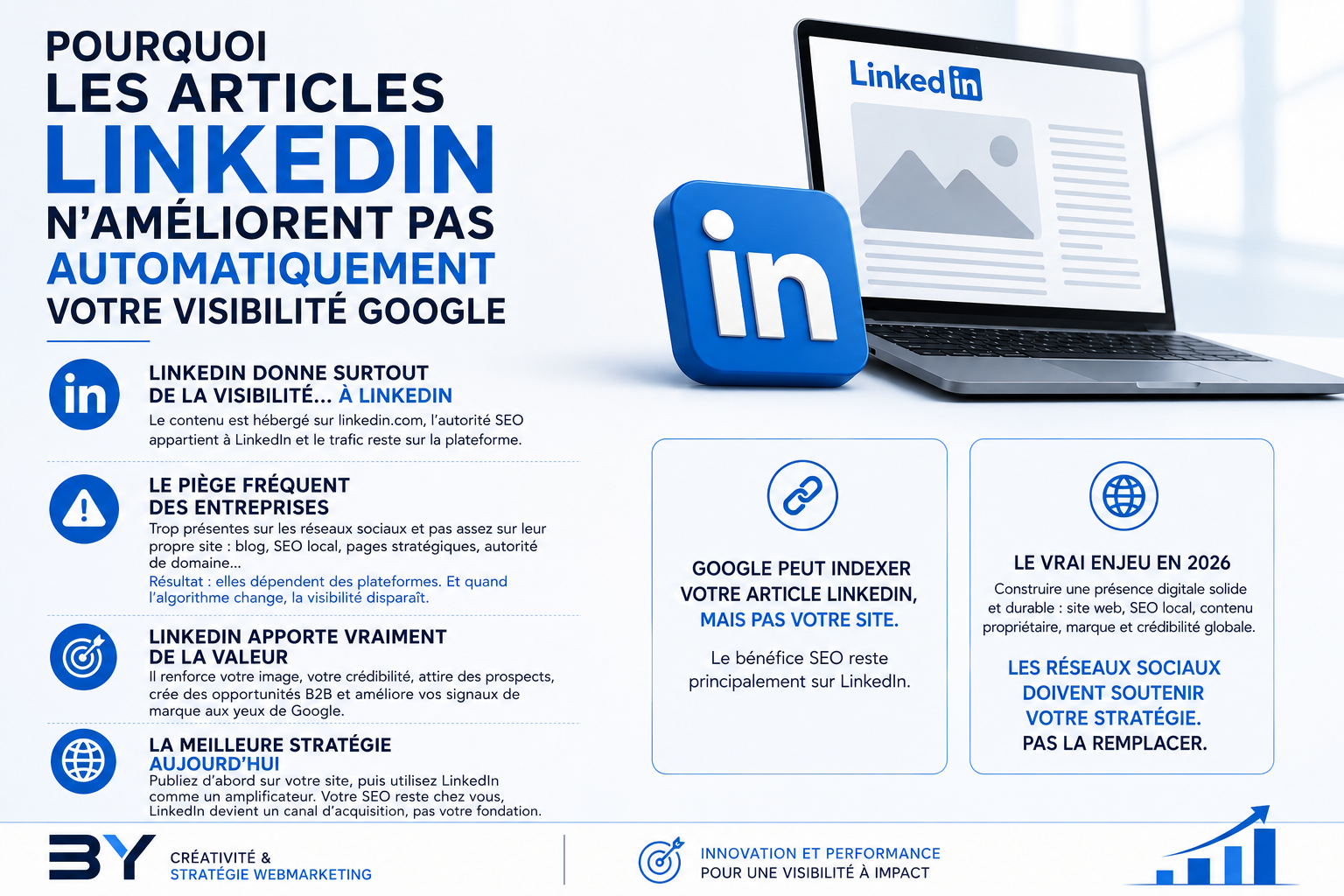 Illustration LinkedIn et SEO montrant l’impact des articles LinkedIn sur la visibilité Google et le référencement naturel.