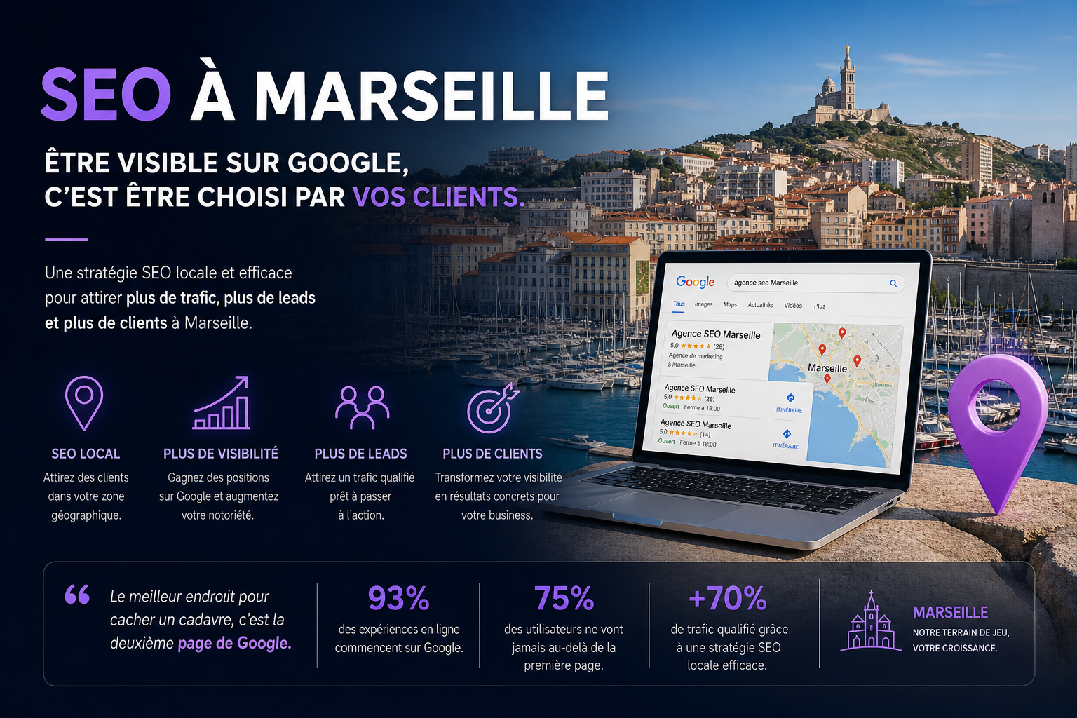 SEO à Marseille – stratégie de référencement local pour apparaître sur Google et générer des clients